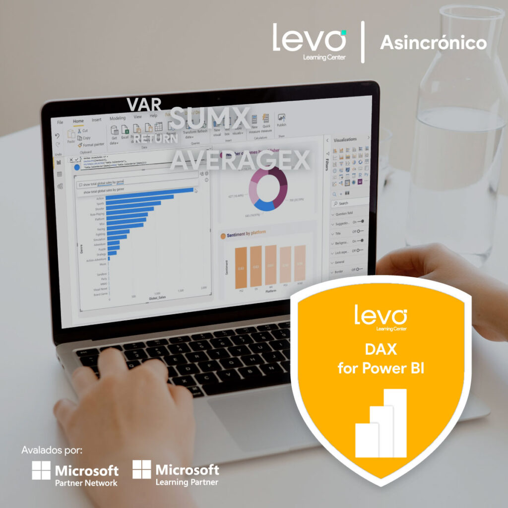DAX for Power BI (Asincrónico)
